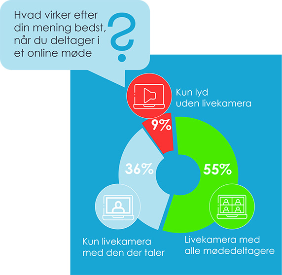 Med-uden-webcam Med-uden-webcam